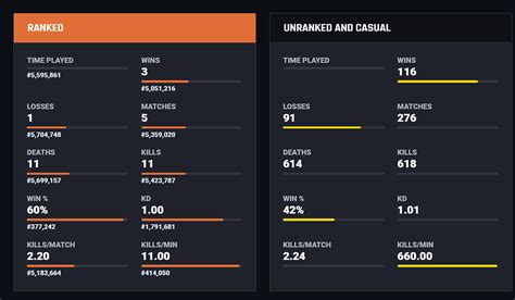 r6stats|R6 Stats .